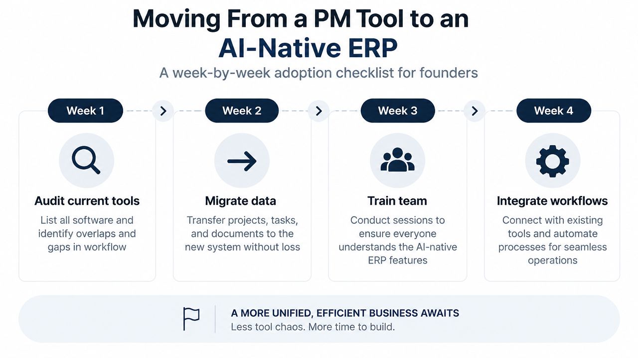 A four-week checklist for founders transitioning from project management software to an AI-native ERP system.