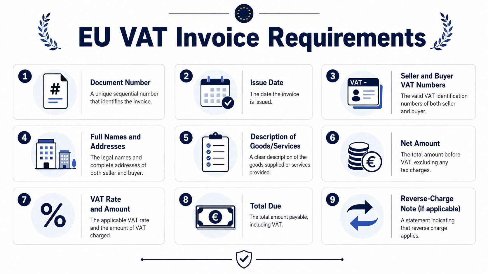 A visual guide listing nine essential requirements for a valid EU VAT invoice for businesses.