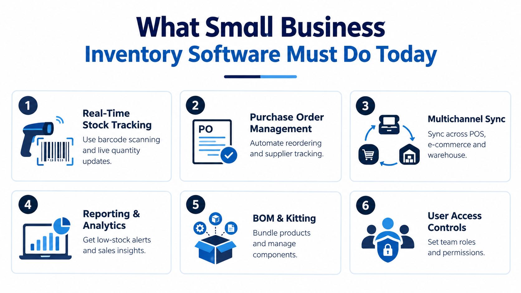 A graphic showing six essential features for small business inventory software, including tracking and reporting.