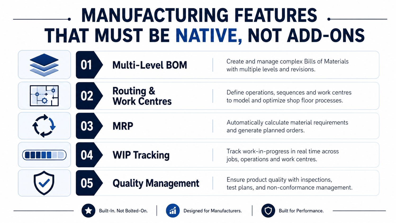 A list of five essential native manufacturing features to consider when selecting an ERP system software.