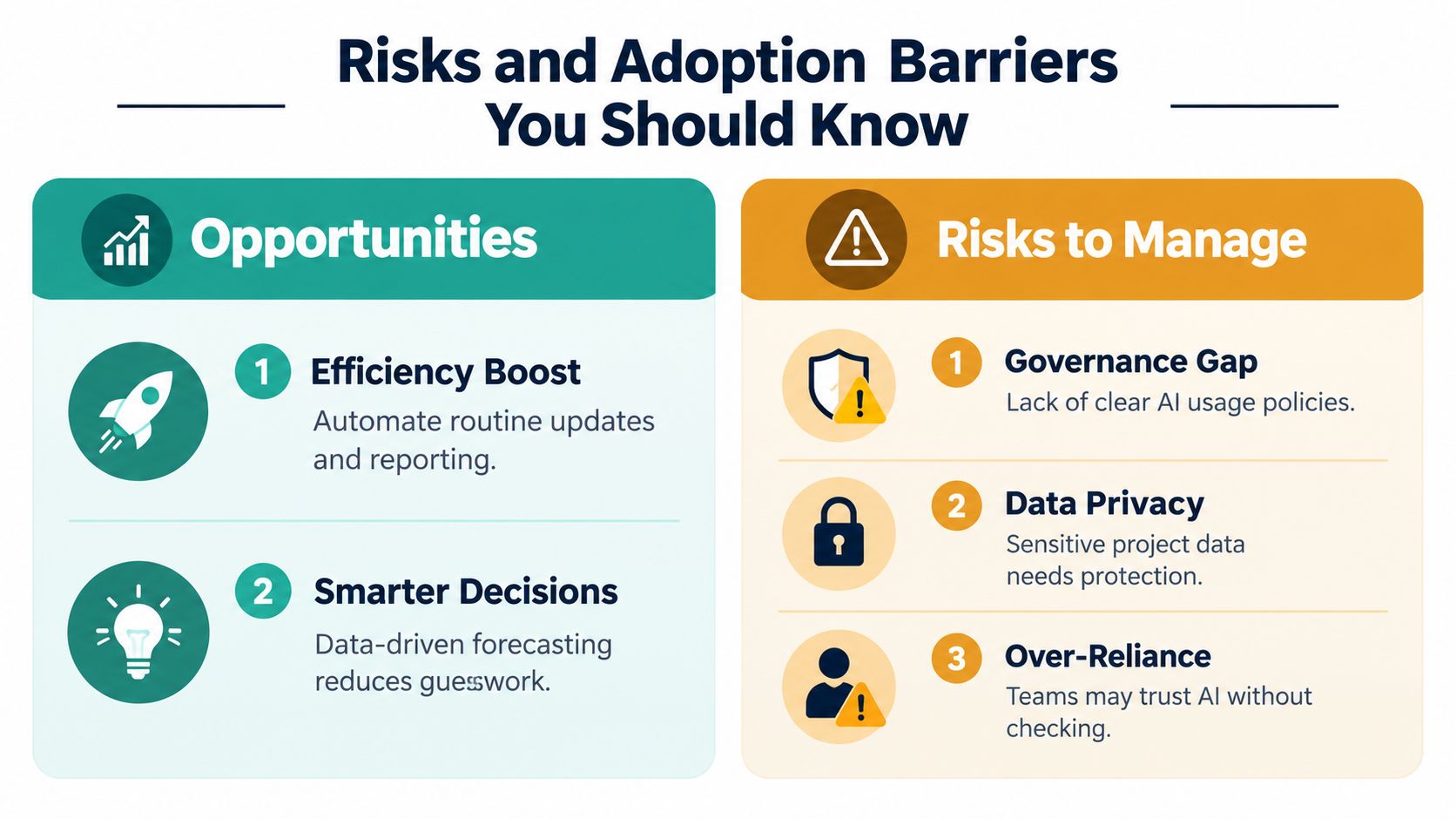An infographic comparing the opportunities and risks of integrating artificial intelligence into project management processes.