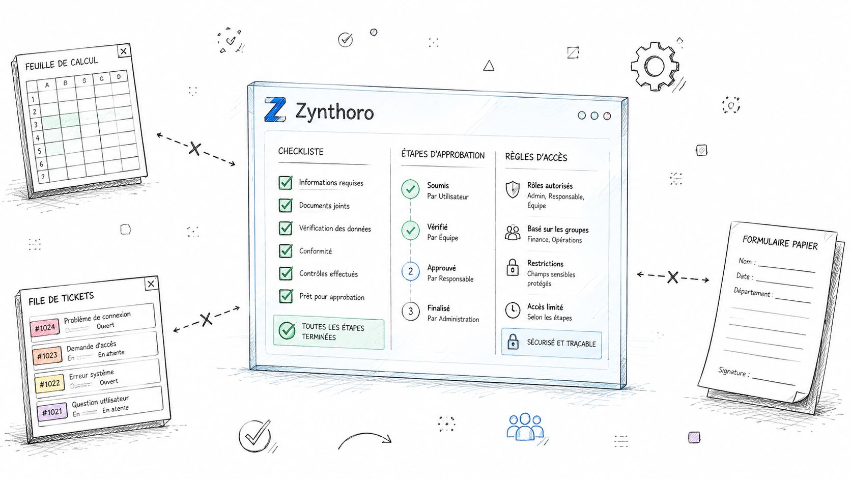 Screenshot from /images/zynthoro-onboarding-workflow.png