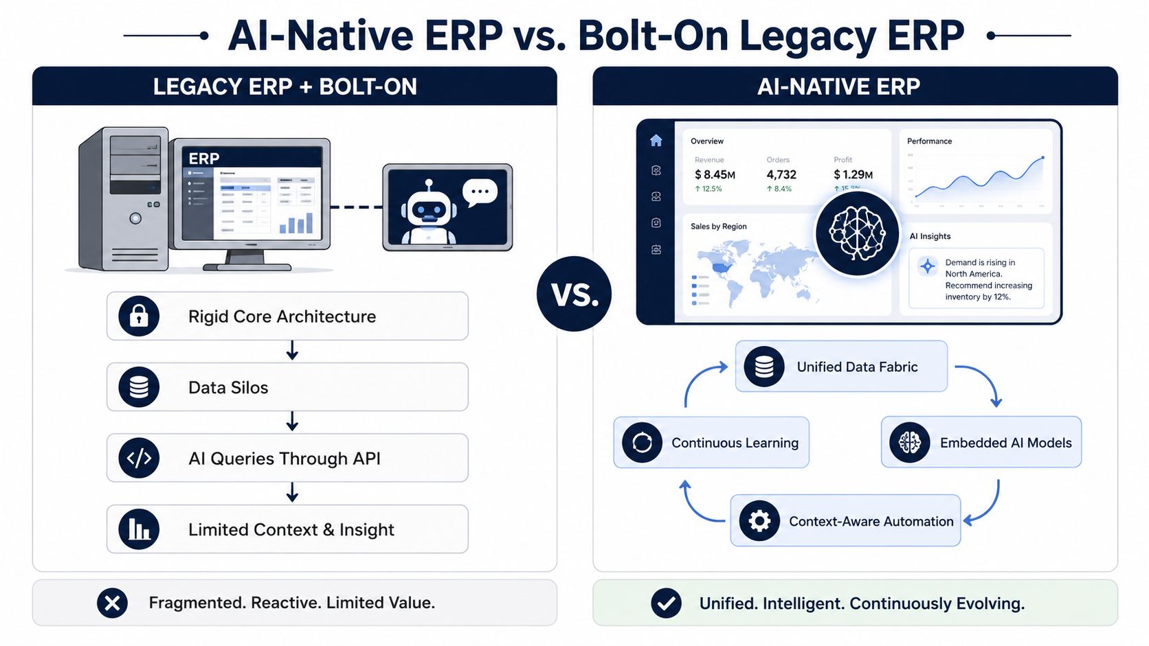 A comparison infographic between traditional legacy ERP systems with bolt-on AI and modern AI-native ERP software solutions.