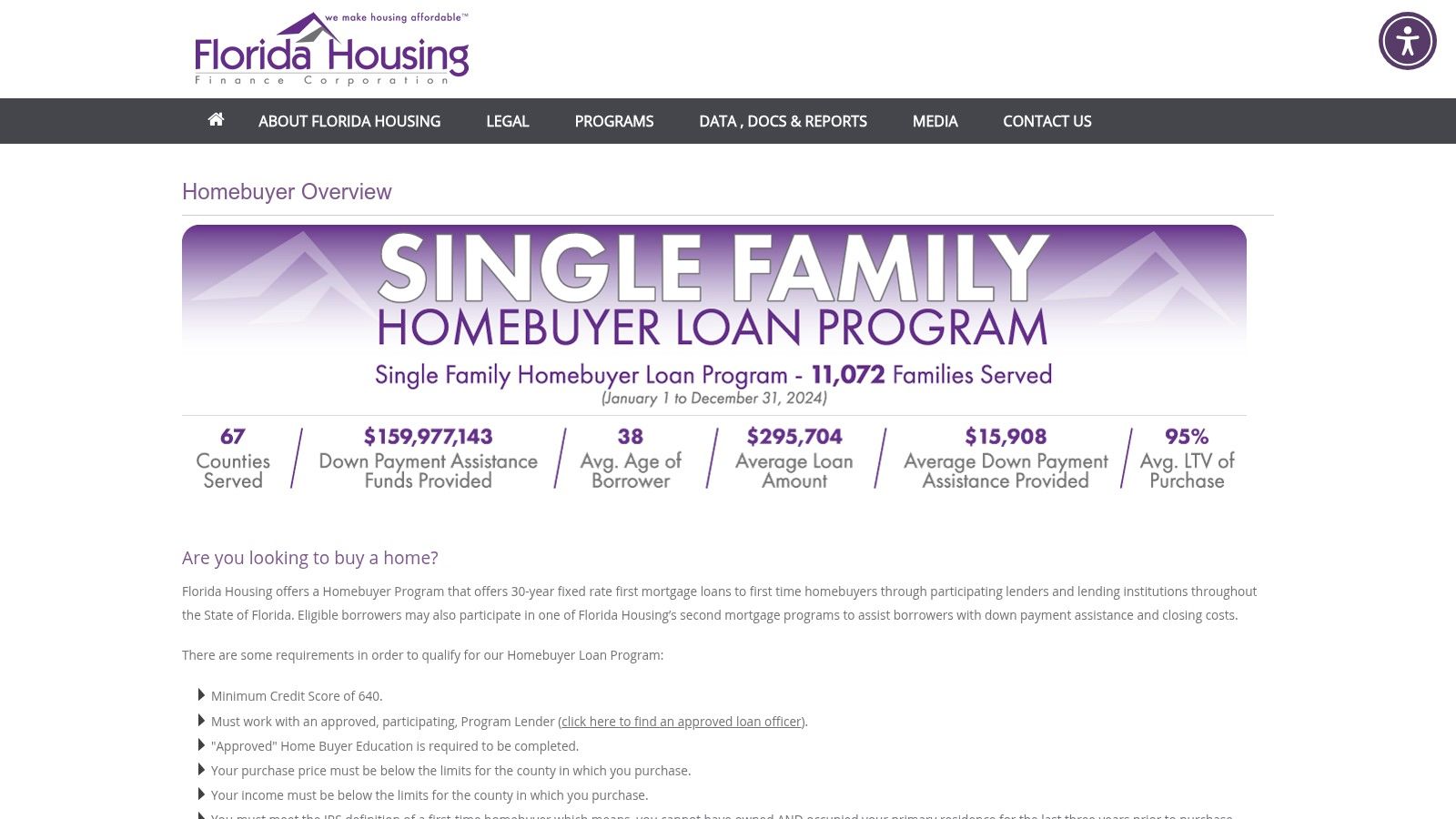 Florida Housing Finance Corporation (FHFC) — Homebuyer Programs & Hometown Heroes