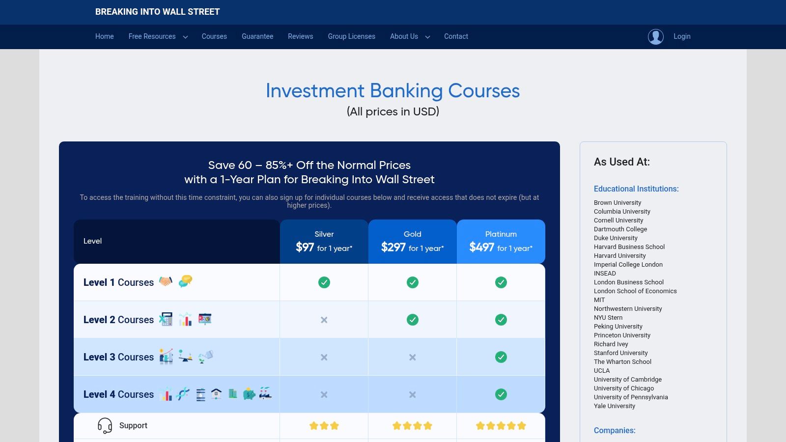 Breaking Into Wall Street (BIWS), Premium