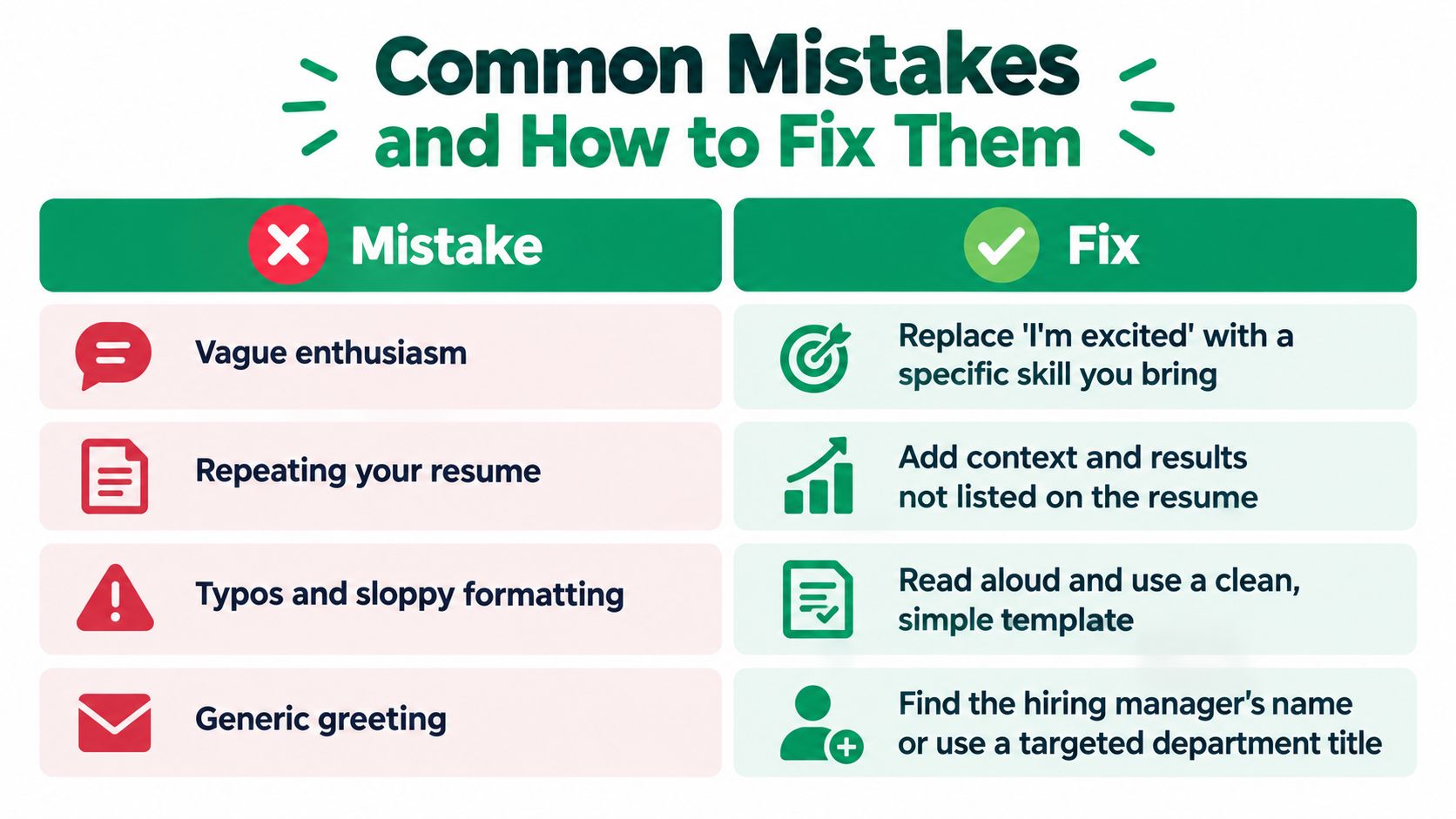 A chart showing common job application mistakes and practical tips on how to fix them.