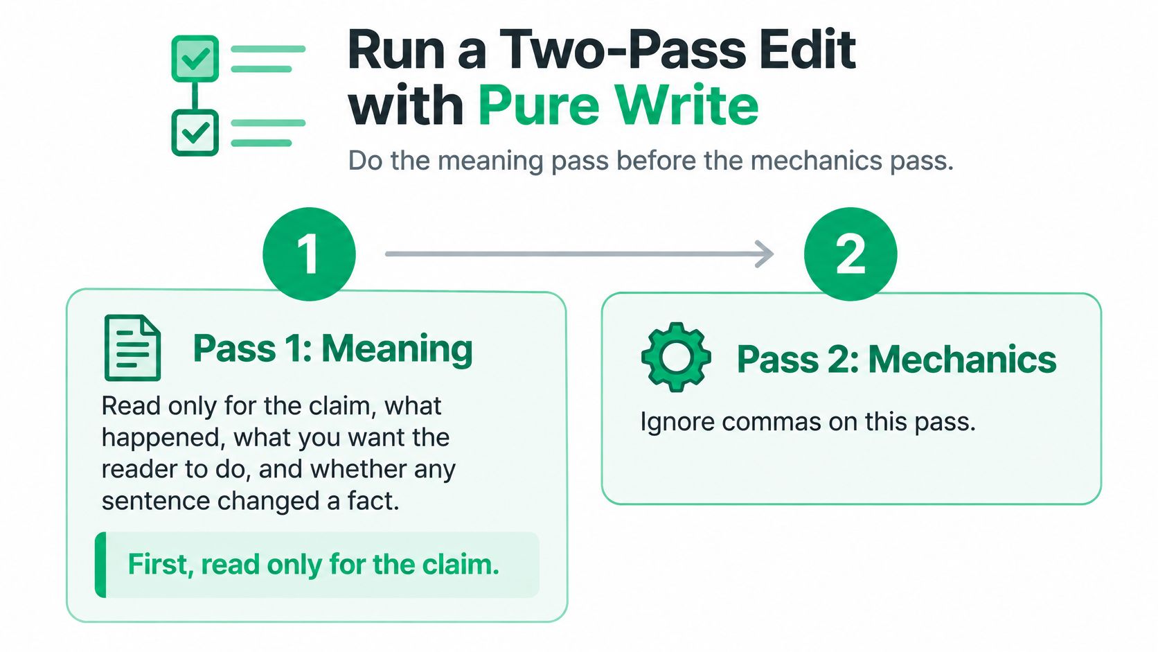 A graphic explaining a two-pass editing process focusing on meaning first and mechanics second for writers.