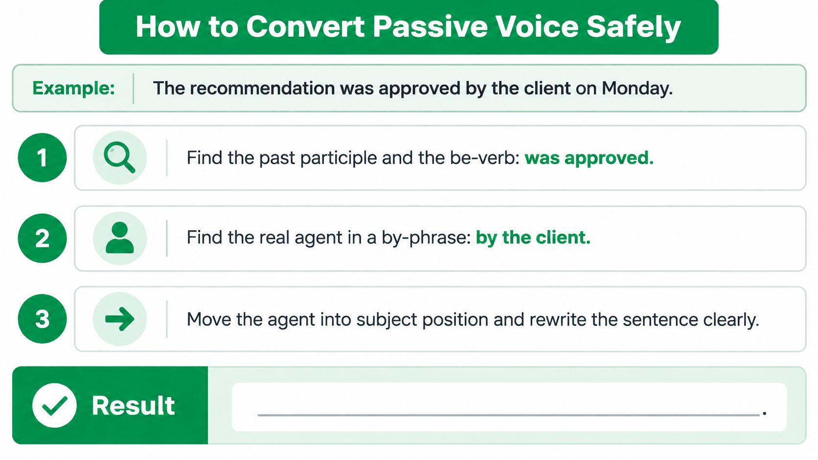 An instructional infographic titled How to Convert Passive Voice Safely with a three-step guide.