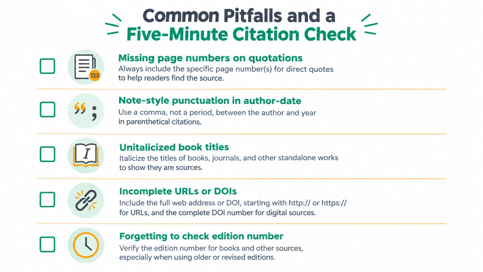 A checklist infographic titled Common Pitfalls and a Five-Minute Citation Check for academic writing and research.