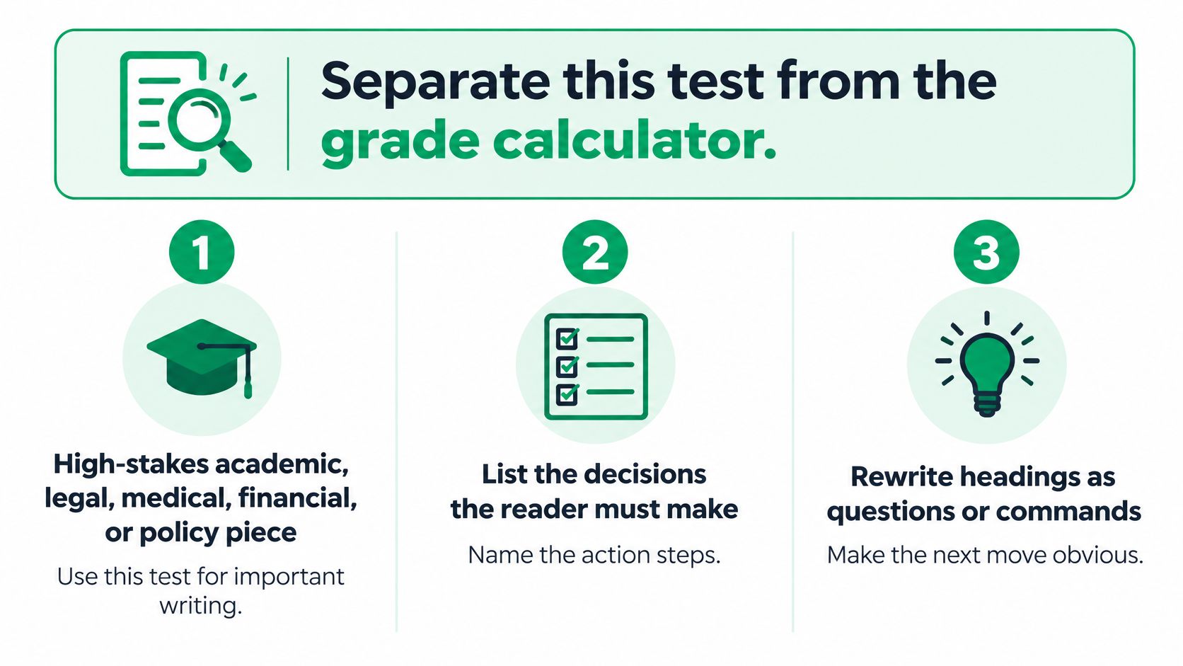 An infographic showing three steps to improve clarity and readability for high-stakes academic and professional writing.