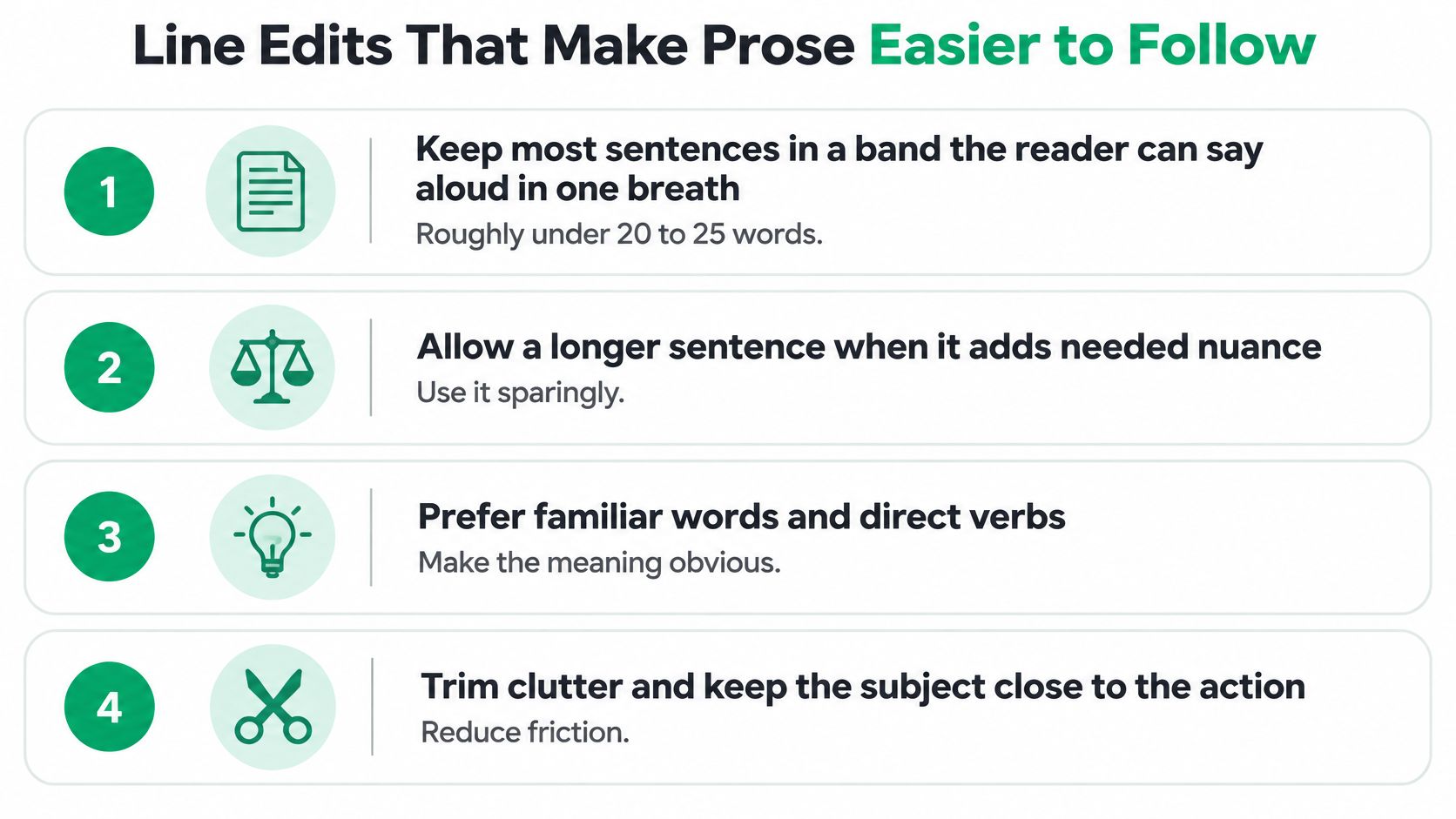 A list of four professional writing tips to make prose easier to follow for readers.