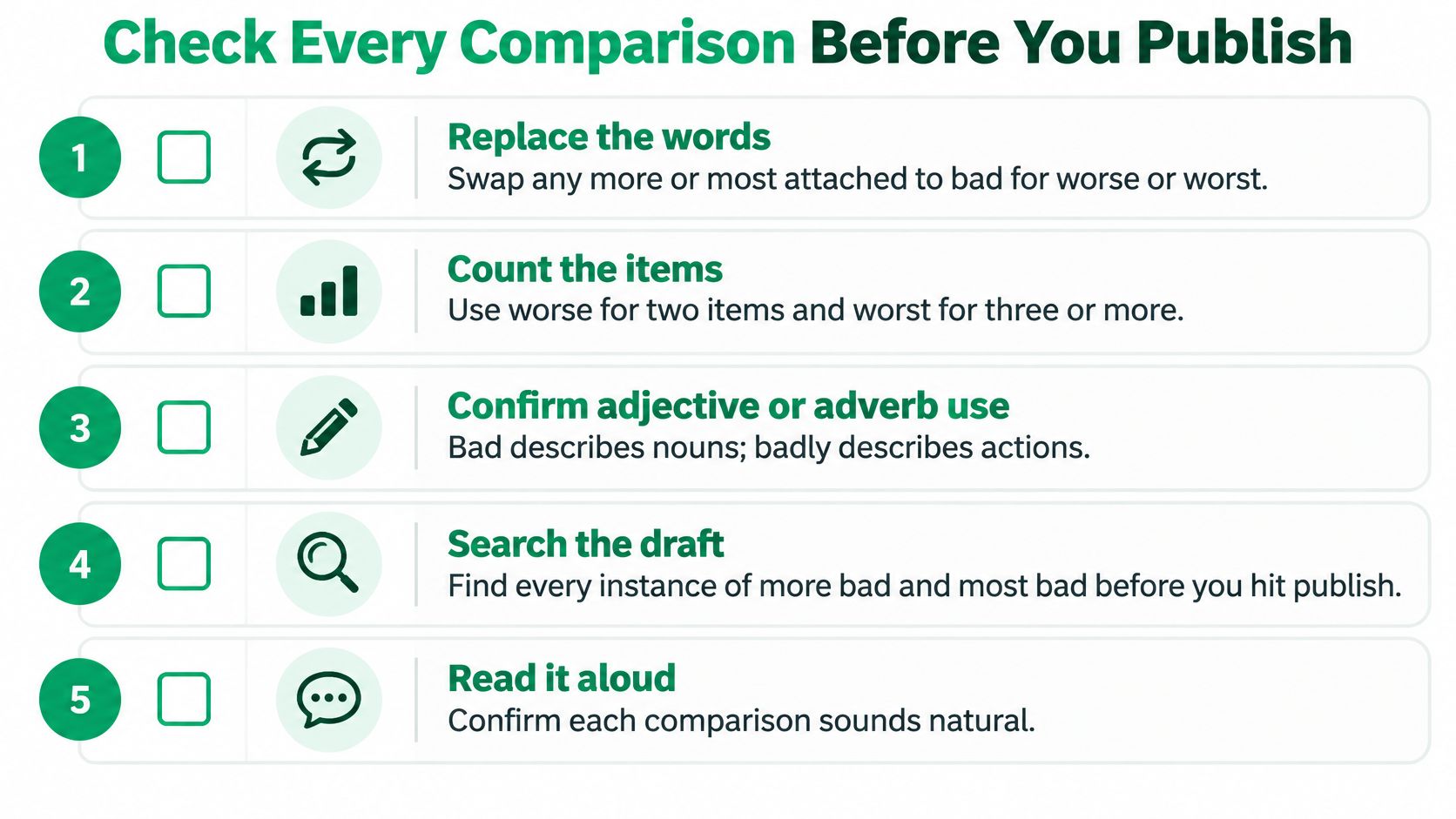 A five-step checklist on how to correctly use the comparative and superlative forms of bad.