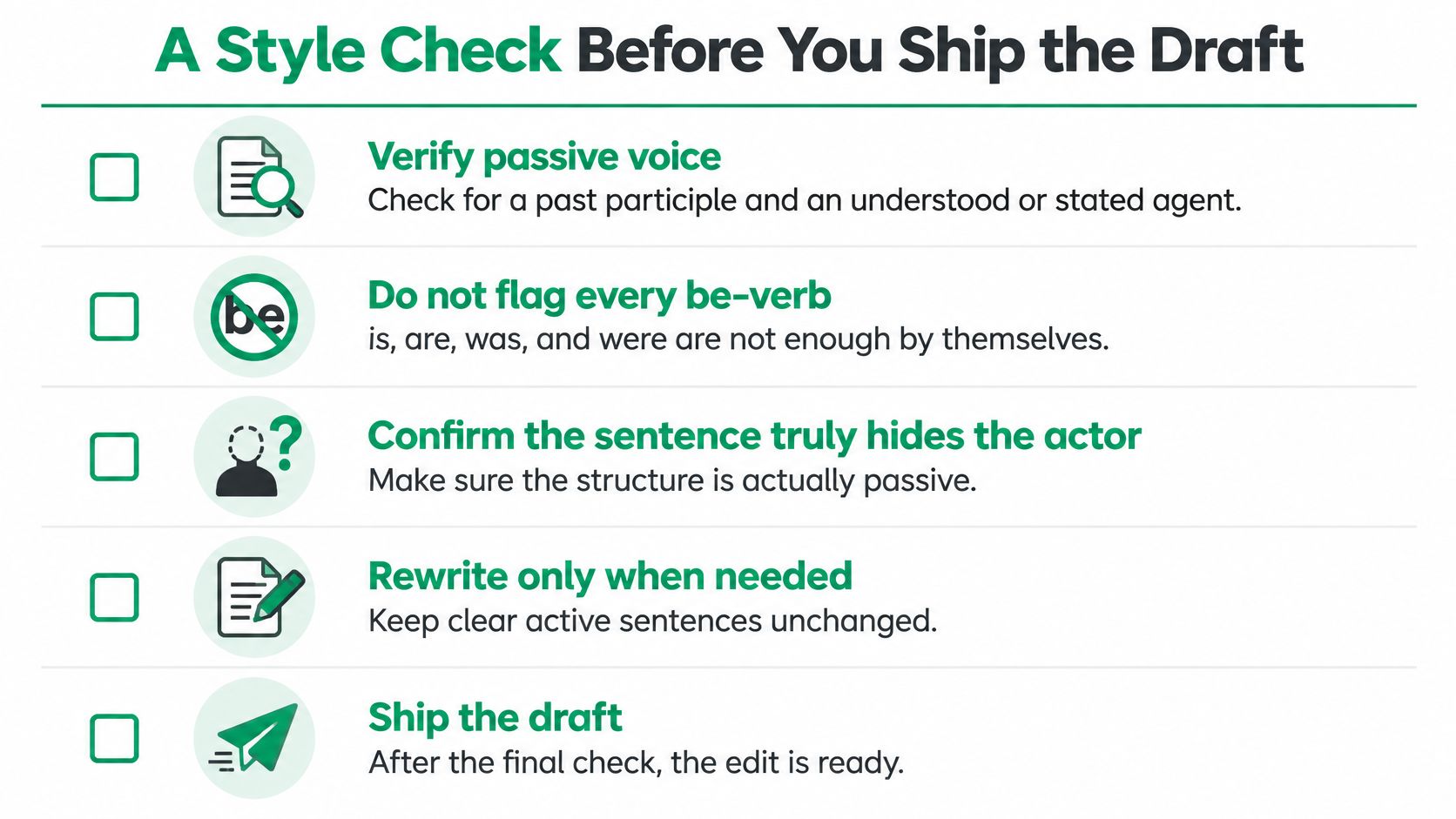 A checklist titled A Style Check Before You Ship the Draft with five steps for editing writing.