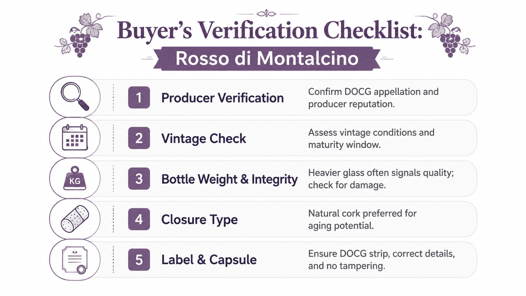 A five step guide titled Buyer's Verification Checklist for evaluating Rosso di Montalcino wine bottle quality.