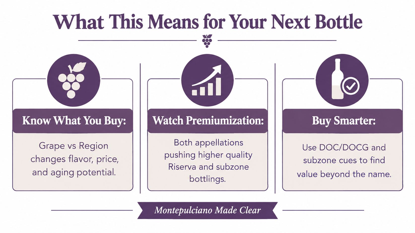 An infographic titled What This Means for Your Next Bottle offering tips on choosing Montepulciano wine.