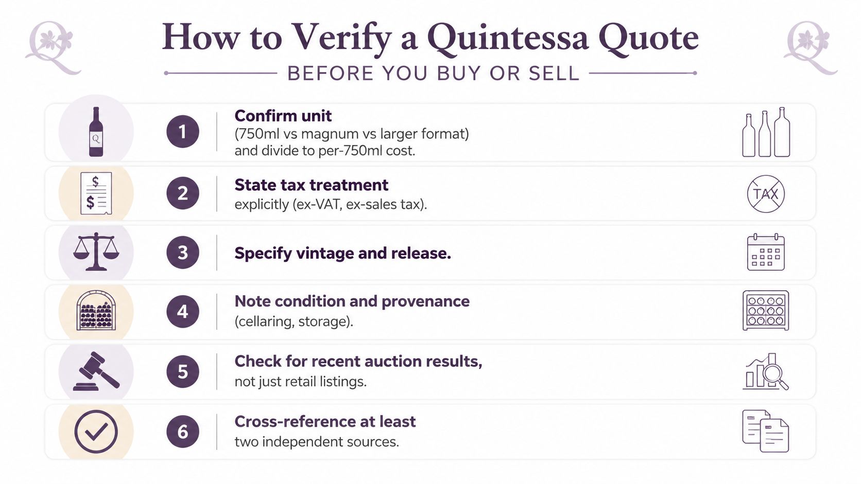 An infographic titled How to Verify a Quintessa Quote, listing six steps for buying or selling wine.