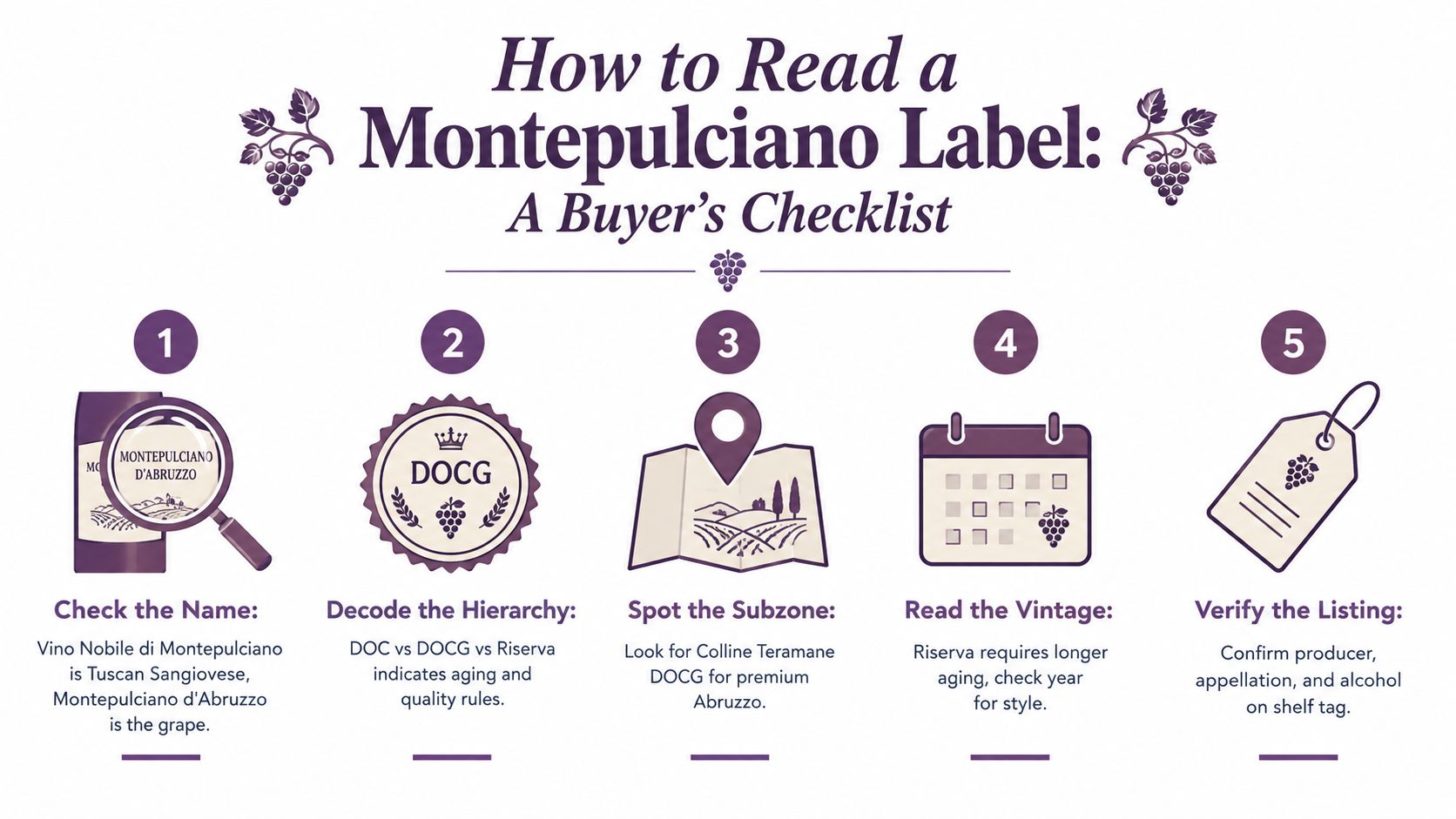 A helpful infographic guide explaining how to read a Montepulciano red wine label in five easy steps.