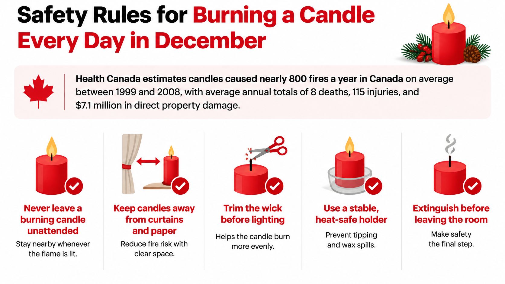 An infographic detailing important fire safety tips for burning candles, especially during the December holiday season.