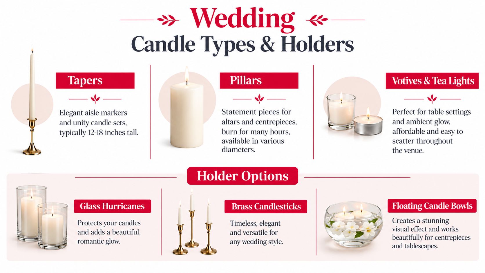 An educational infographic displaying different wedding candle types and decorative holder options for elegant event styling.