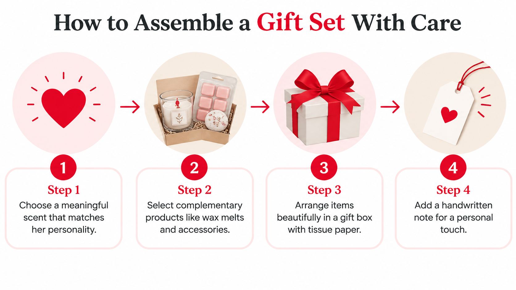 An infographic showing four steps to assemble a thoughtful candle gift set for her with love.