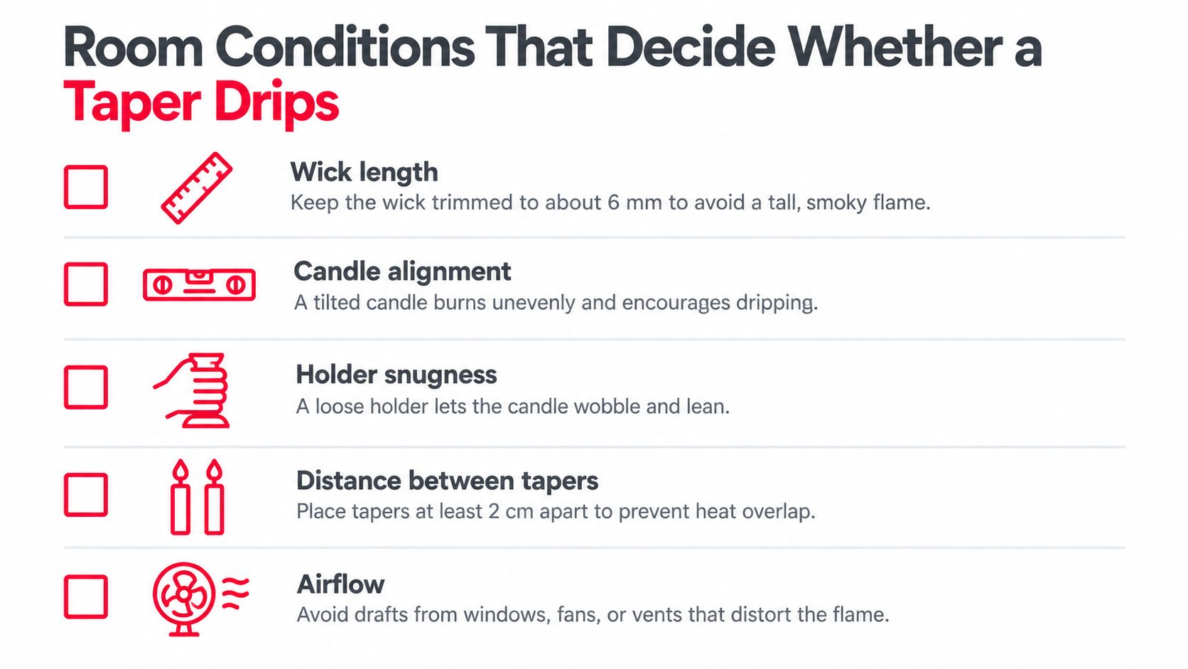 A checklist infographic detailing five room conditions to prevent taper candles from dripping, including wick, alignment, and airflow.