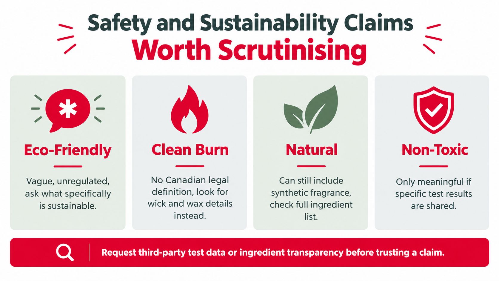 An infographic titled Safety and Sustainability Claims Worth Scrutinising, detailing misleading labels like eco-friendly, clean burn, natural, and non-toxic.