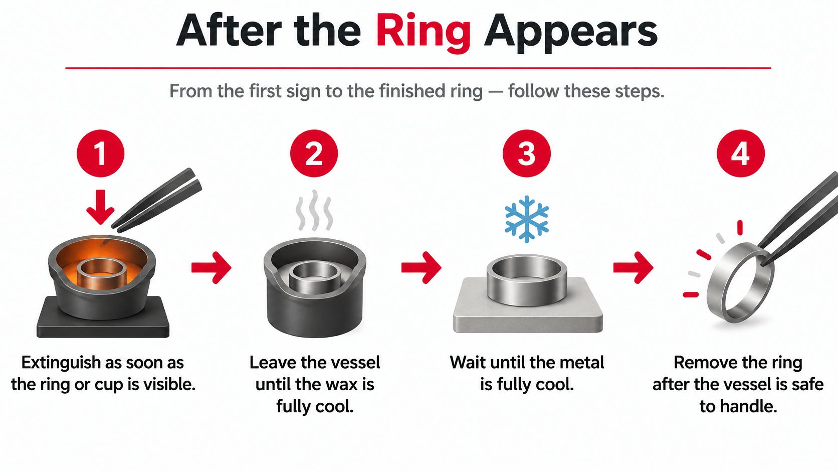 A four-step infographic illustrating how to safely remove a metal ring from a wax candle vessel.