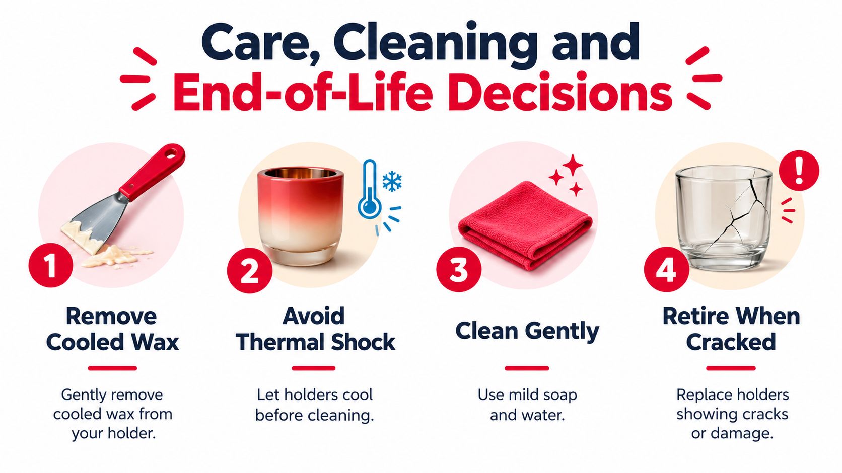 An infographic showing four steps for the care, cleaning, and safety of glass candle holders.