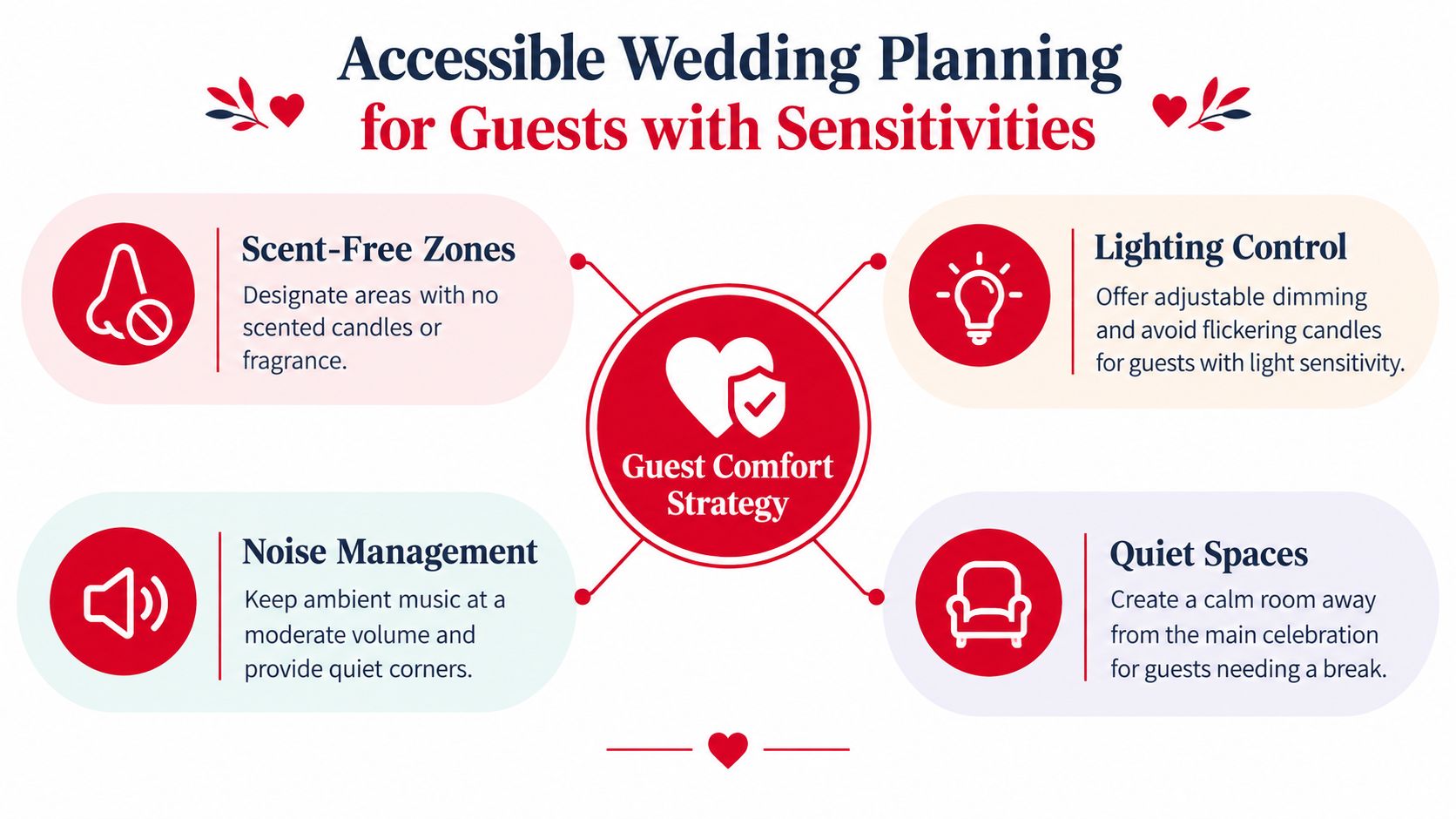 An infographic titled Accessible Wedding Planning for Guests with Sensitivities, outlining four tips for inclusive event planning.