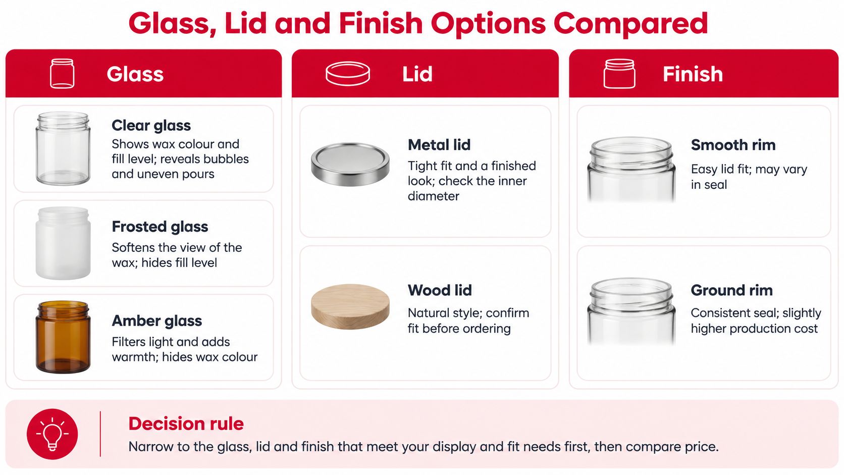 A comparison chart showing different options for candle jars, including glass types, lid styles, and rim finishes.
