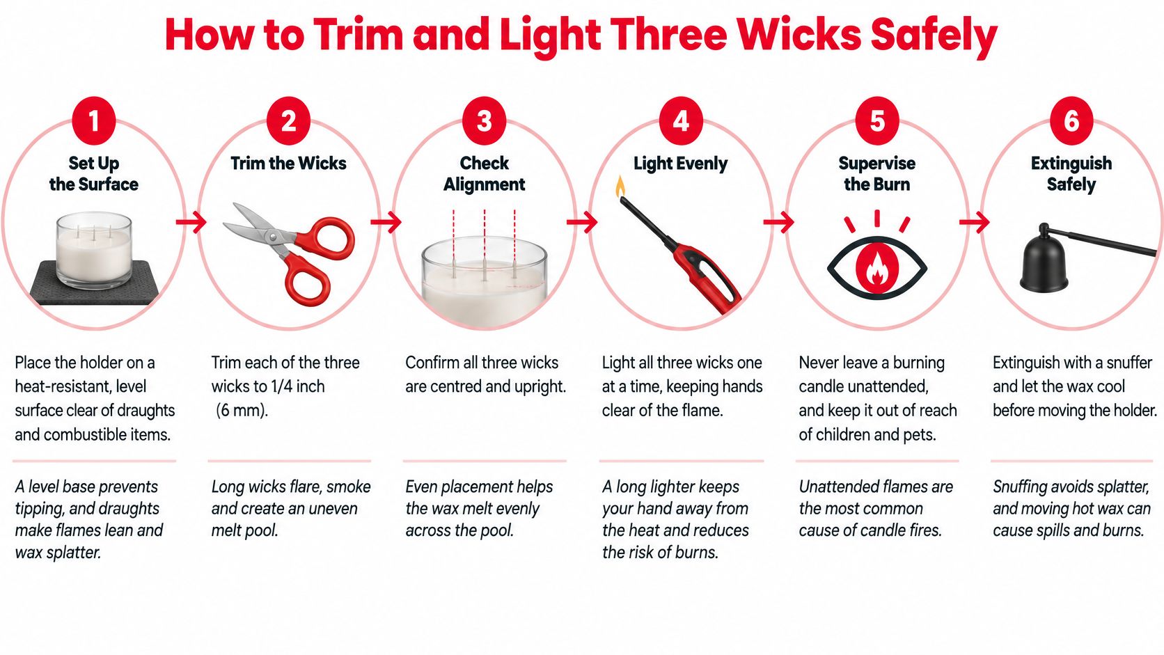 An infographic showing six numbered steps to safely trim and light a three wick candle.