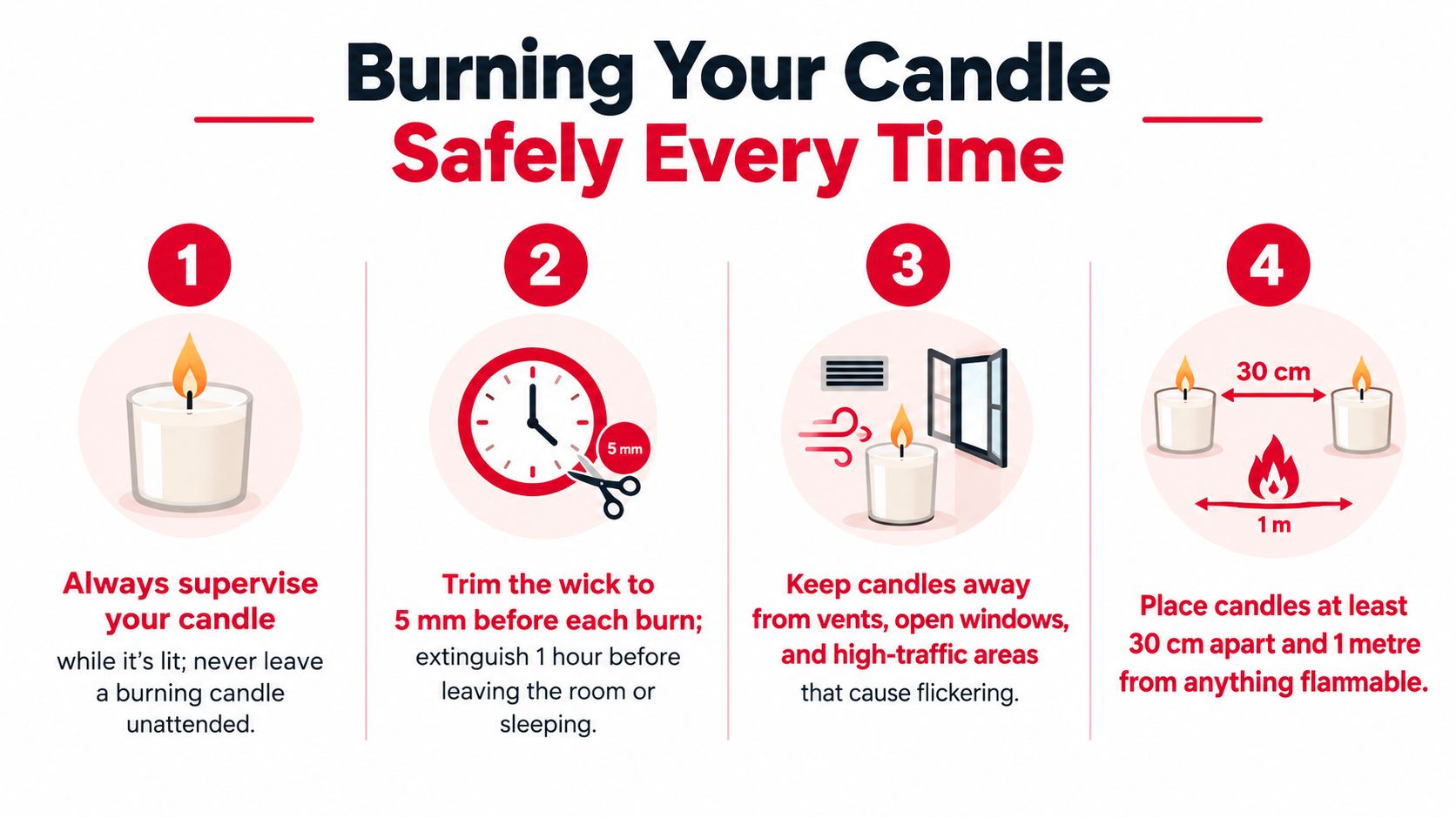 A safety infographic showing four essential steps for burning candles responsibly in your home.