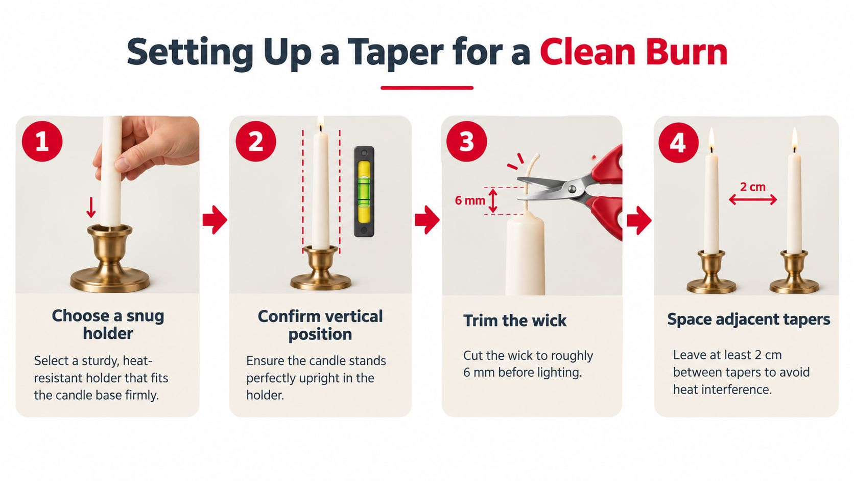 A step-by-step instructional graphic on how to properly set up taper candles for a clean burn.