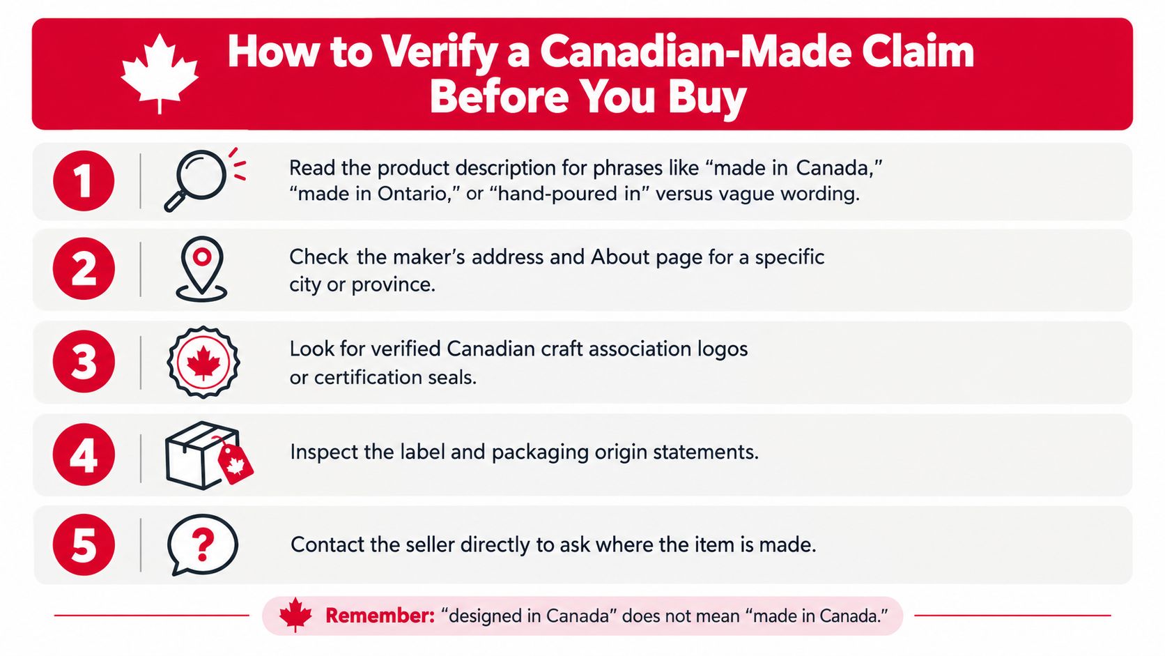 A checklist infographic titled How to Verify a Canadian-Made Claim Before You Buy with five simple steps.
