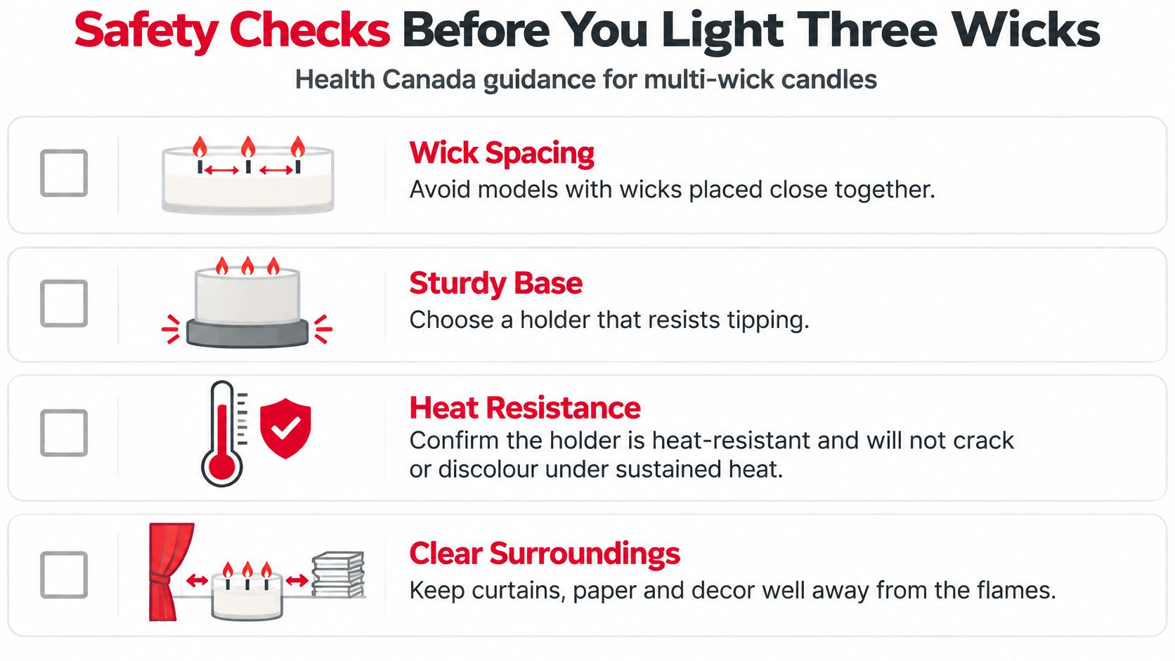 A safety checklist infographic from Health Canada for properly using three-wick candles to prevent fire hazards.