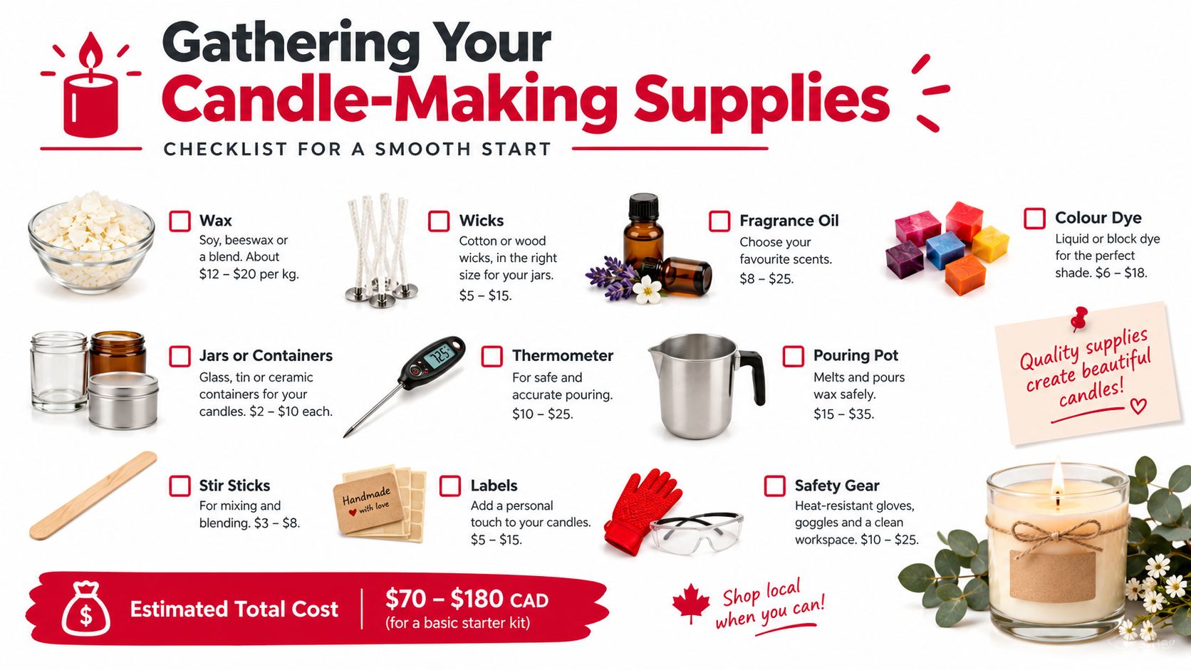 An illustrated checklist titled Gathering Your Candle-Making Supplies showing essential materials and their estimated costs.