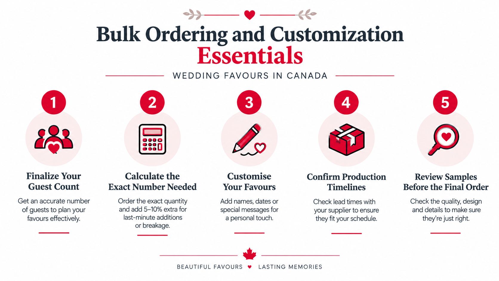 An infographic outlining five essential steps for bulk ordering and customizing wedding favours in Canada.