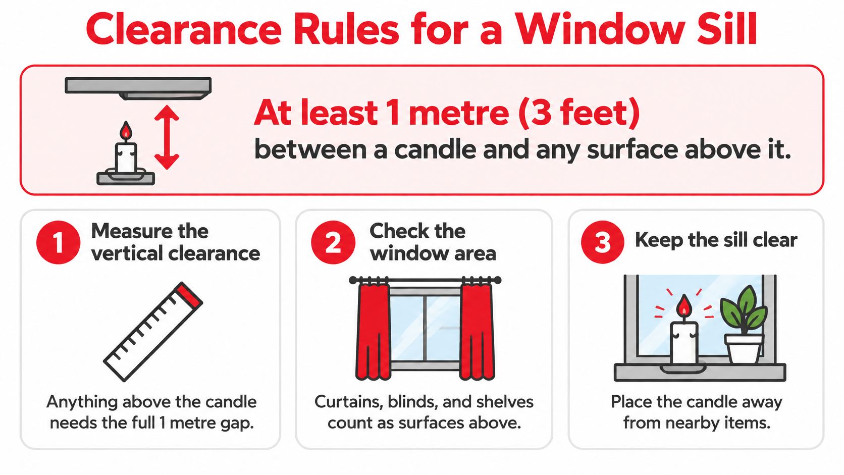 An infographic illustrating fire safety clearance rules for candles placed on window sills.