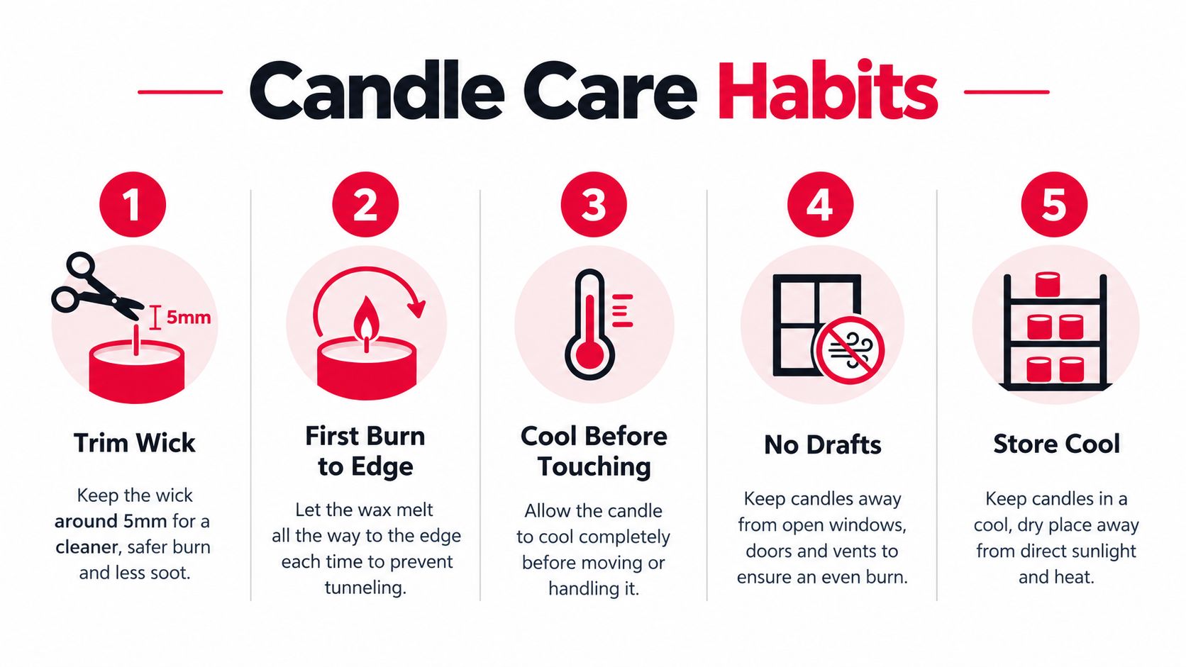 An infographic titled Candle Care Habits showing five numbered steps for properly maintaining and storing scented candles.