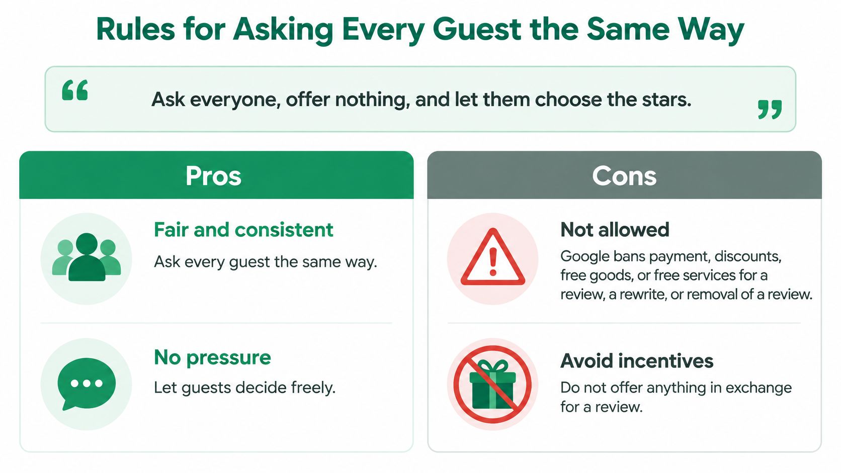 An infographic titled Rules for Asking Every Guest the Same Way showing pros and cons for reviews.