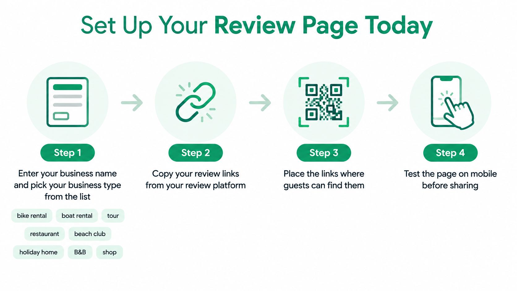 An infographic showing a four-step process to set up a customer review page for businesses.
