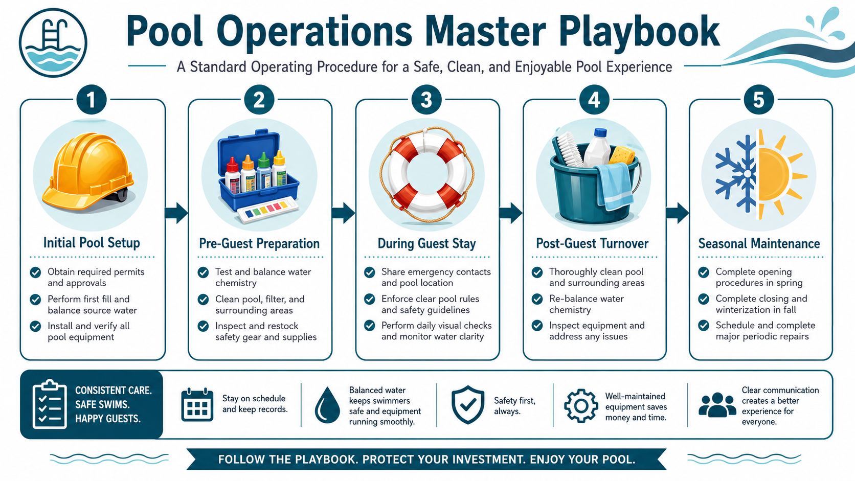 Swimming Pool Operations Renting a Home with a Pool: 2026 Success Guide | Global Property Management
