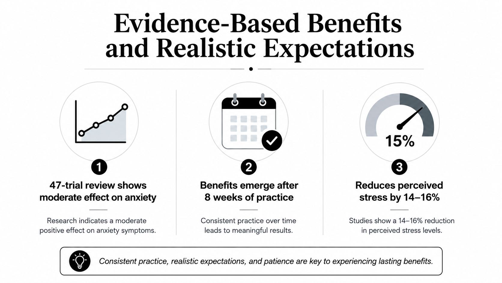 An infographic summarizing evidence-based benefits of meditation, highlighting anxiety reduction, time-to-results, and stress reduction statistics.
