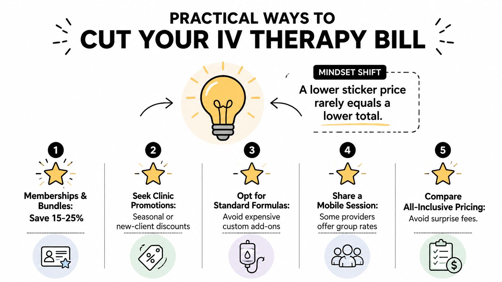 An infographic titled Practical Ways to Cut Your IV Therapy Bill with five numbered money-saving tips.