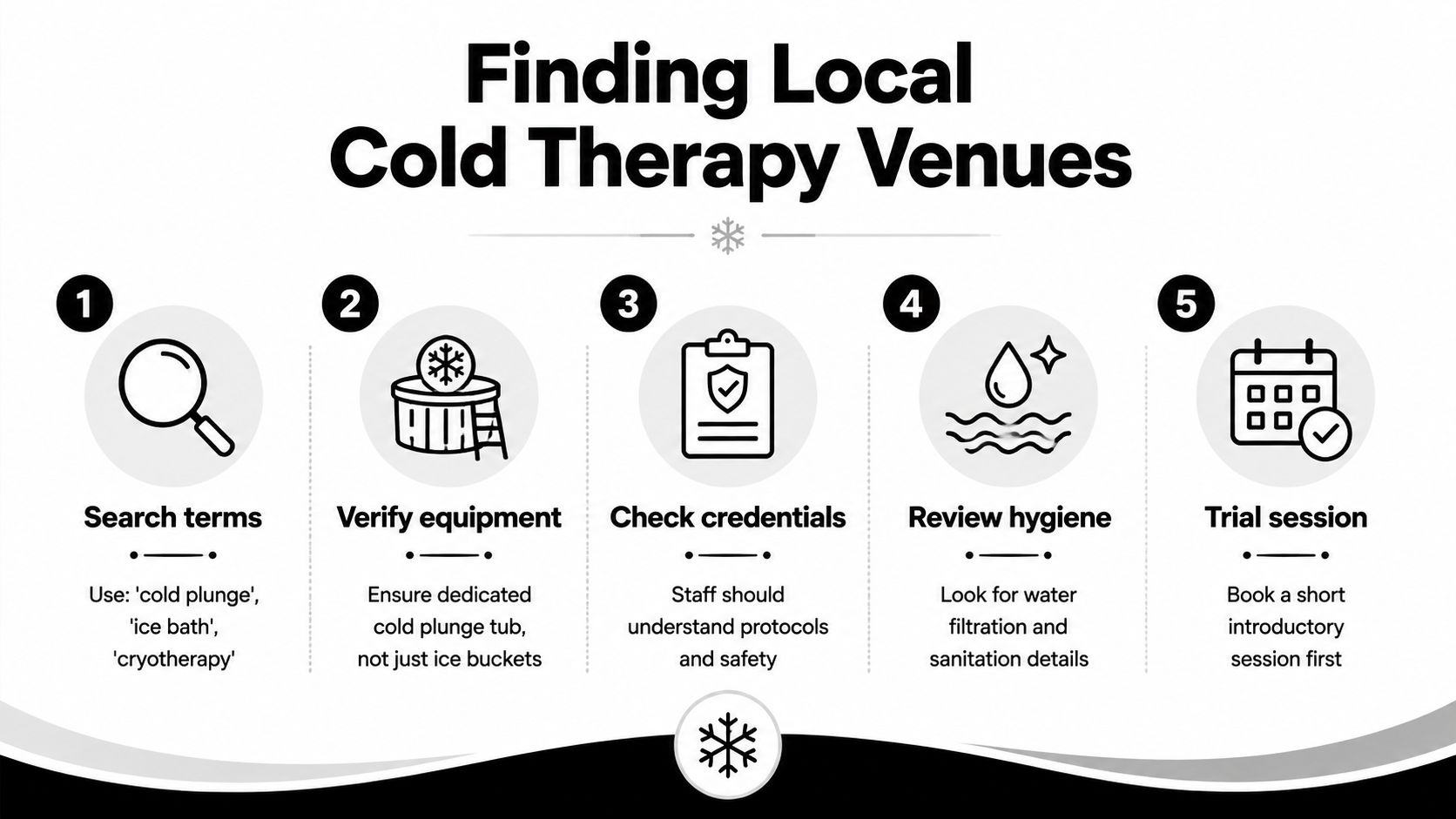 A five-step guide on how to find and select local cold therapy venues for health and recovery.