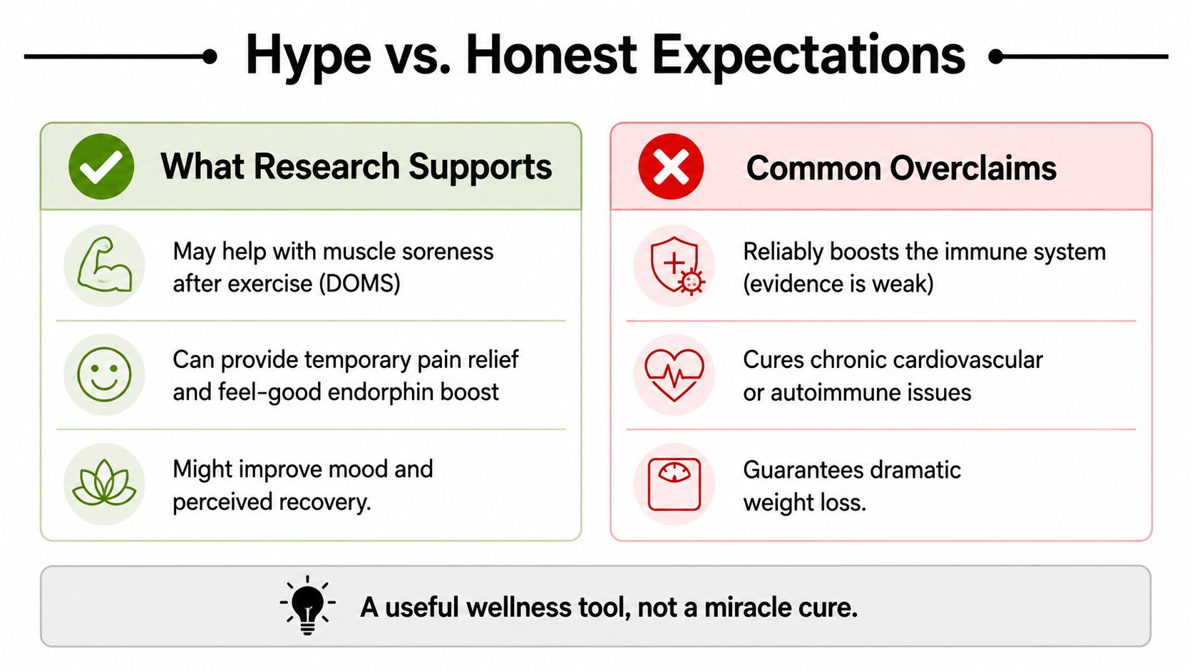 A comparison chart showing research-backed benefits versus common overclaims of wellness practices like contrast therapy.