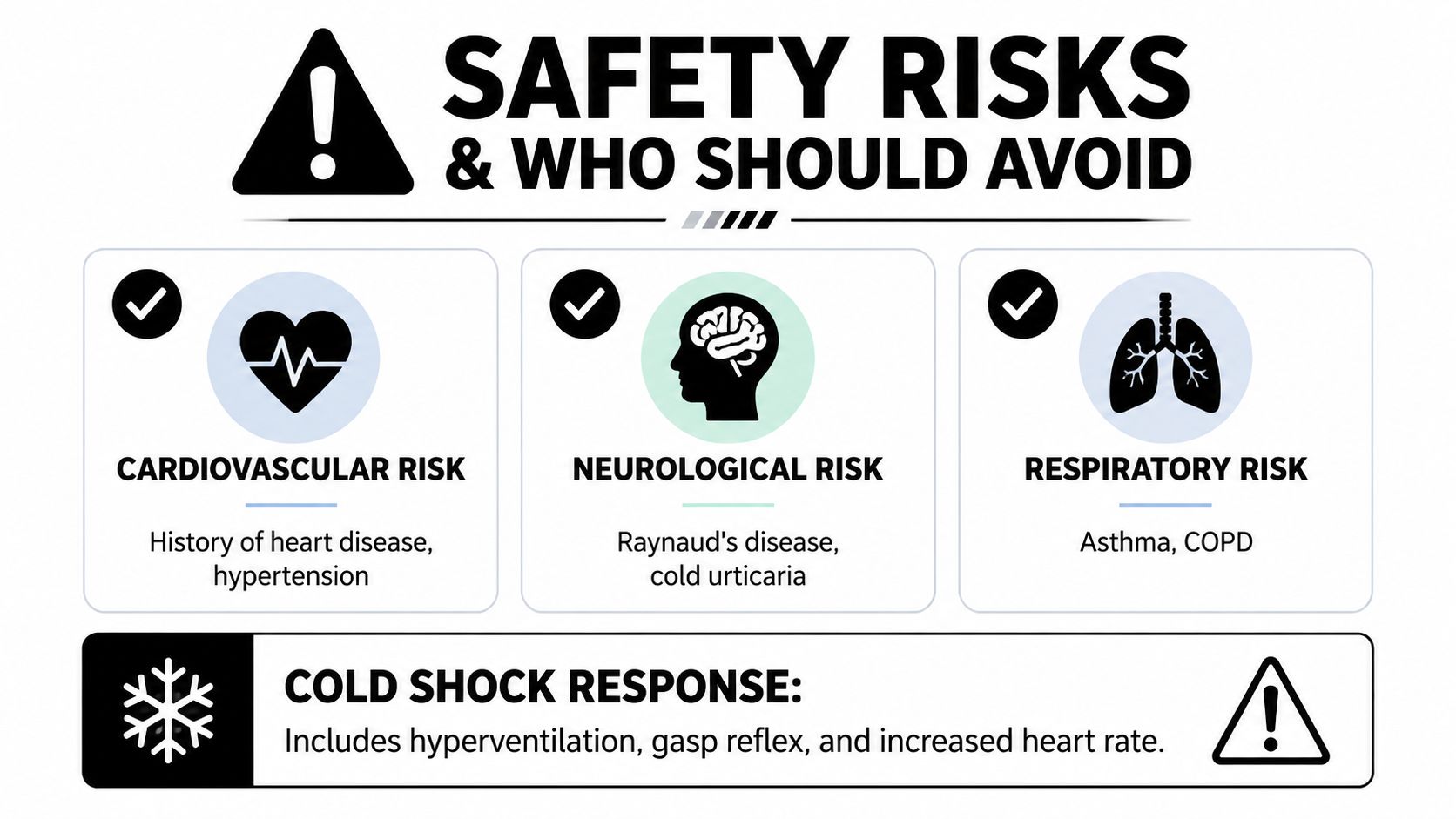 A safety infographic detailing health risks for cold plunge therapy including cardiovascular, neurological, and respiratory conditions.