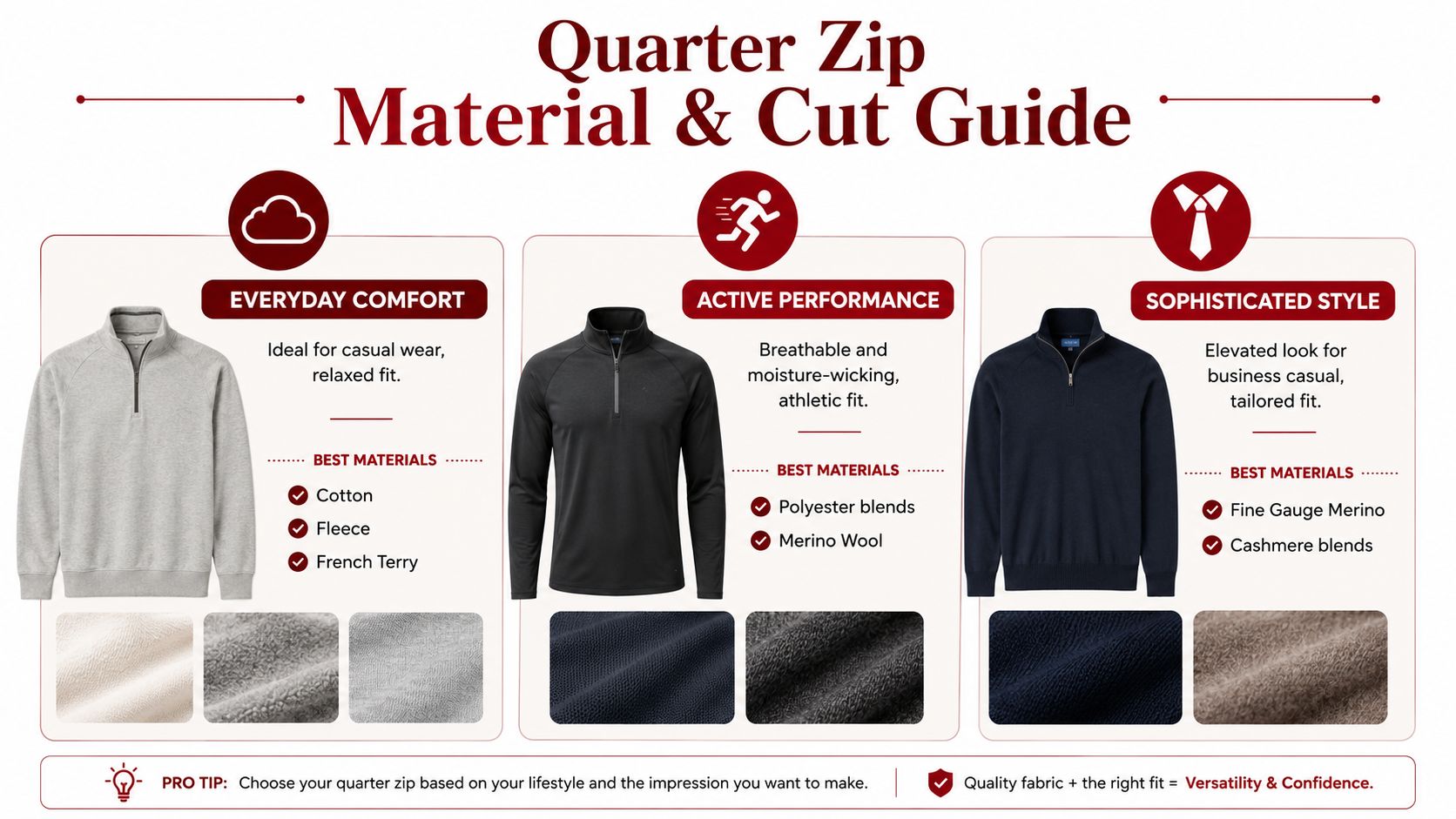 A guide comparing different styles of quarter zip sweaters based on material, fit, and intended use.