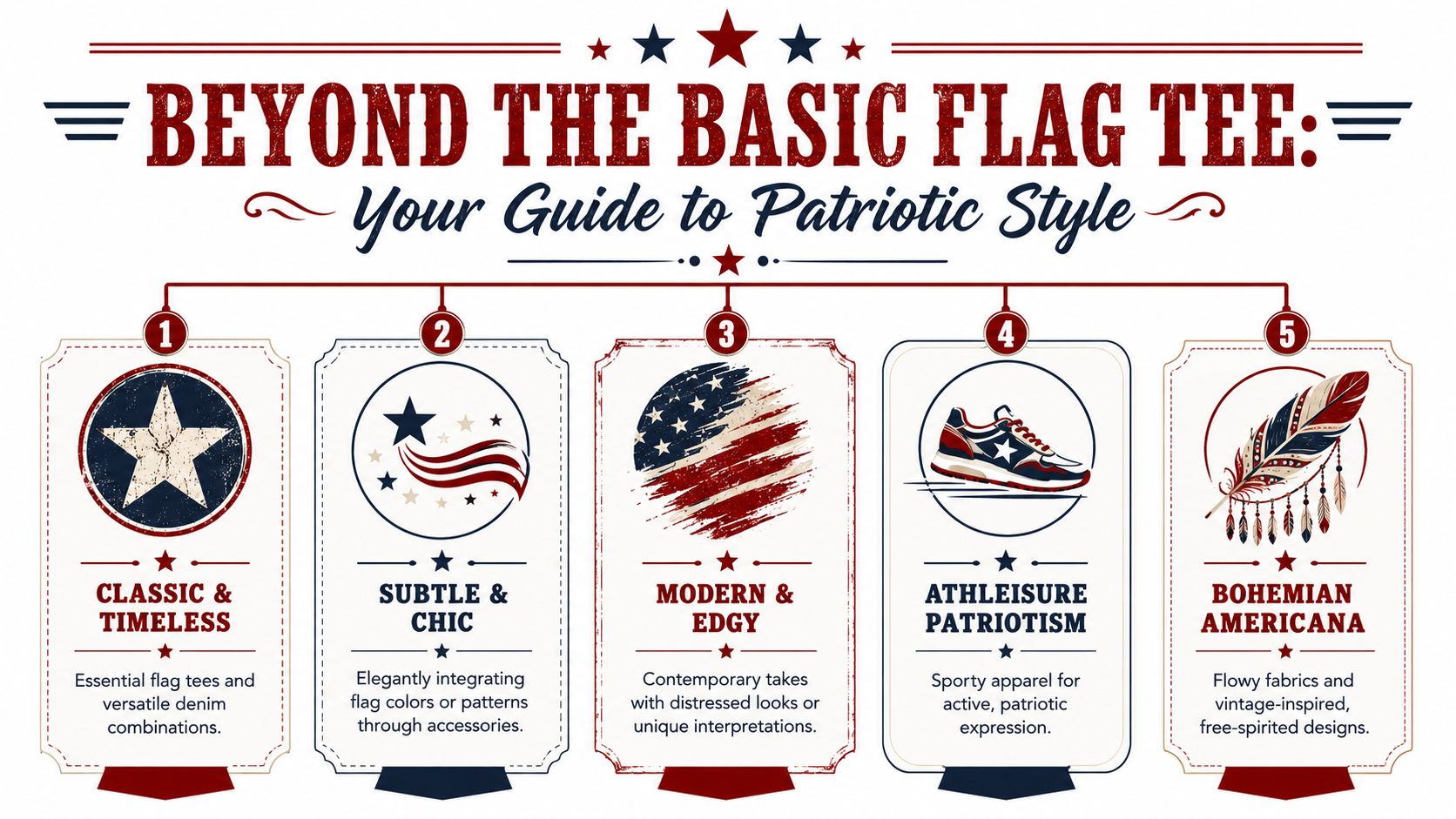 An infographic titled Beyond the Basic Flag Tee displaying five distinct styles of American flag themed fashion.