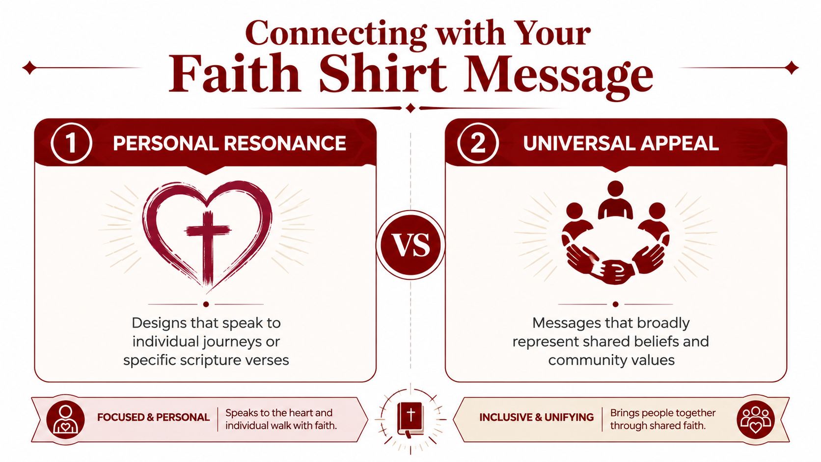 A comparison infographic highlighting two approaches to designing faith shirts: personal resonance versus universal appeal.